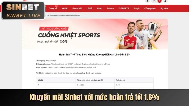 Hình ảnh minh họa các quy tắc và điều kiện của chương trình hoàn trả tại iun88